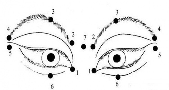Как значительно улучшить зрение - 10 доказанных методов